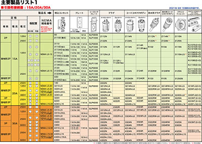 主要製品一覧表