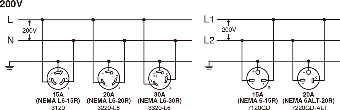 単相2線 接地あり（1φ, 2P, 2W）200V