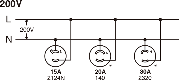 単相2線 接地なし（1φ, 2P, 2W）200V