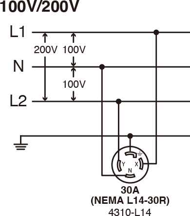 単相3線 接地あり（1φ, 3P, 4W）100V/200V