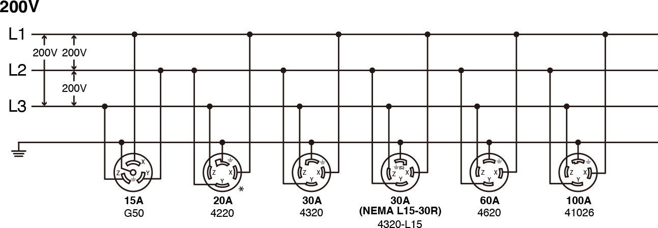 三相3線 接地あり（3φ, 3P, 4W）200V