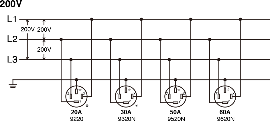 三相3線 接地あり（3φ, 3P, 4W）200V