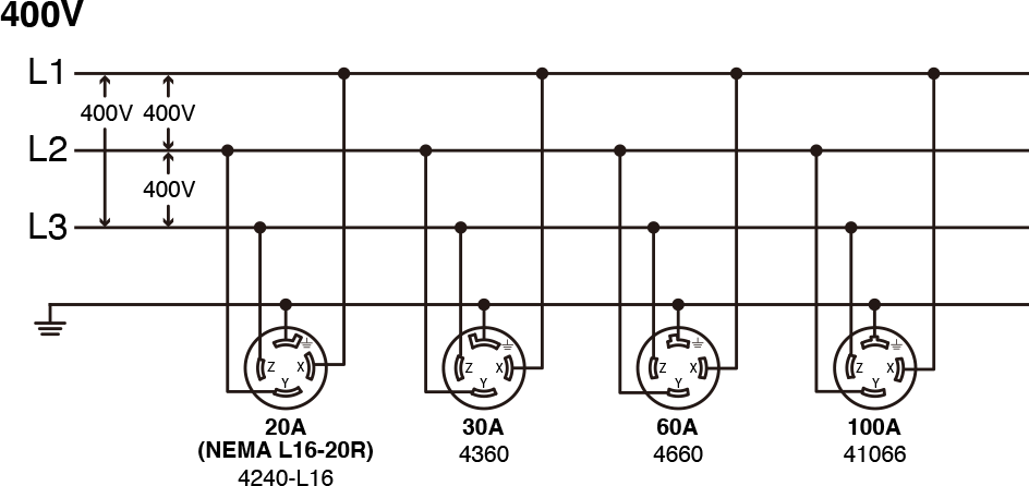 三相3線 接地あり（3φ, 3P, 4W）400V