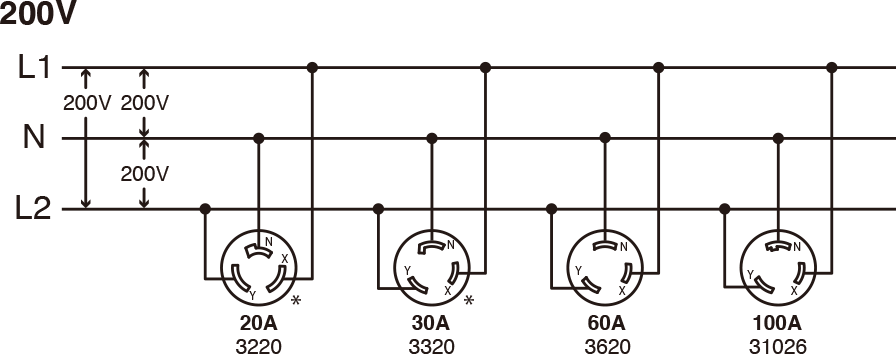 三相3線 接地なし（3φ, 3P, 3W）200V