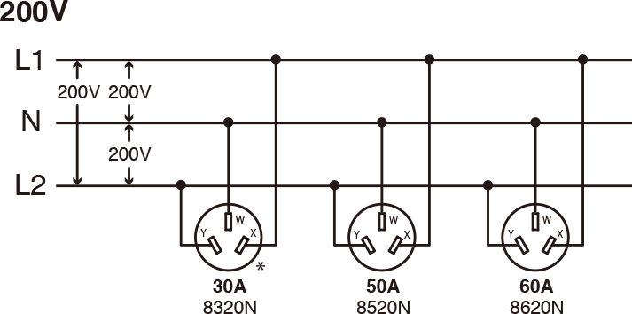 三相3線 接地なし（3φ, 3P, 3W）200V