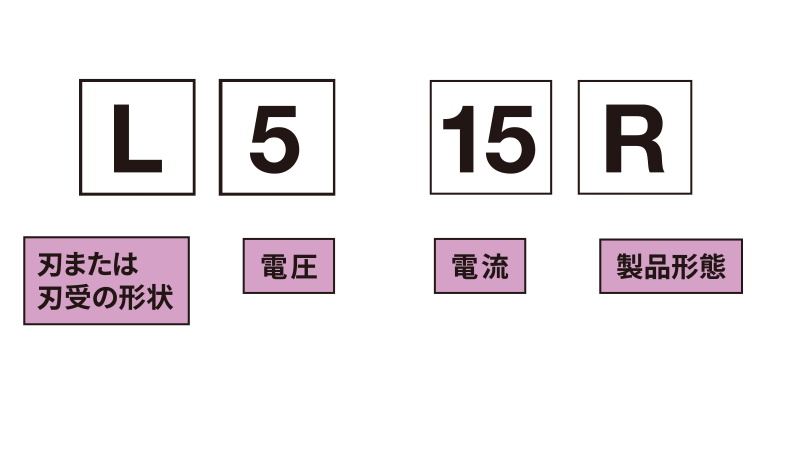 NEMA規格番号の末尾にアルファベットの「R」、または「P」が付いている場合それぞれ、R (Receptacle side)：メス側(受け側） P (Plug side)：オス側(刃側）を意味しています。