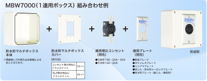 春先取りの アメリカン電機 防水形プレ−ト コンセント１ケ用 丸蓋ナシ 〔品番:W401-2〕 8501187 送料別途見積り,法人 事業所限定,取寄 