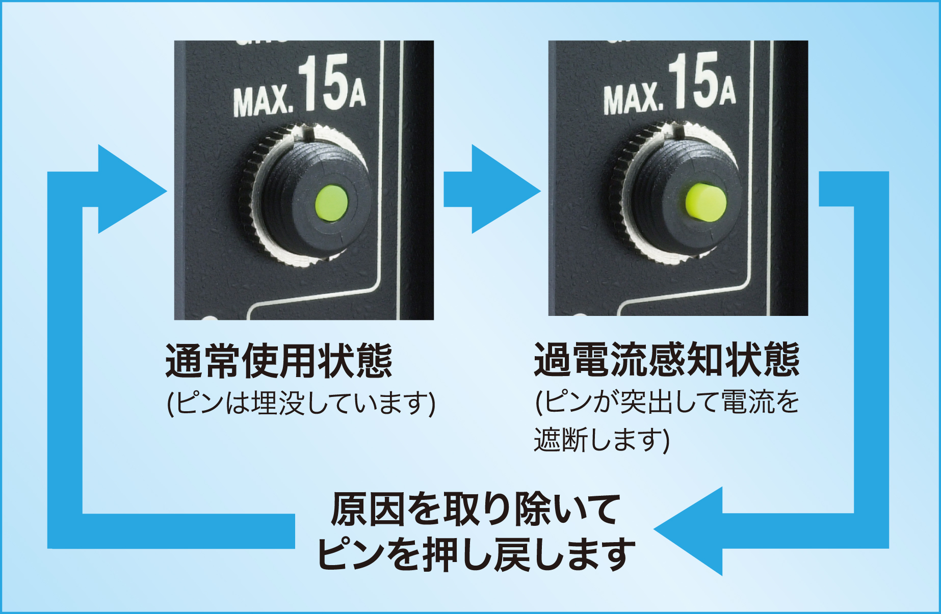 アメリカン電機　接地形2P 30A 250V (NEMA L6-30)　1Uコンセントバー 30A入力 IEC C-13×8ヶ口　HKC2910PT - 2