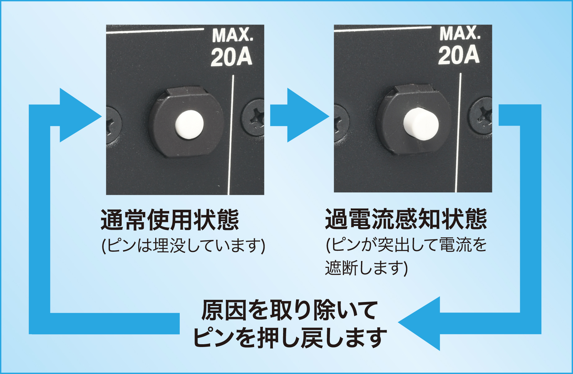 明工社 15A コンセントバー用電流監視装置 R形 ME81090 - 3