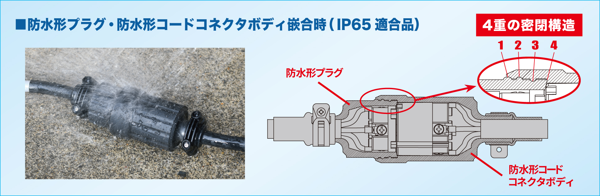 最高級 防水コネクターボディ