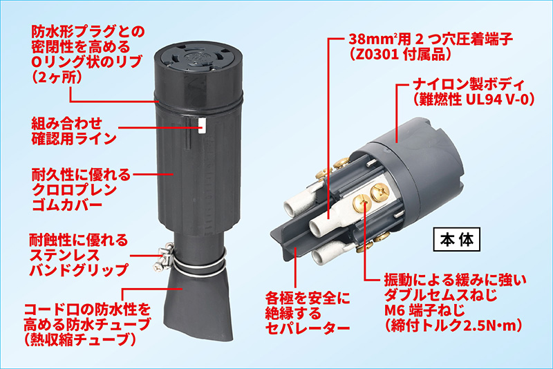 コードコネクタボディ 100A | アメリカン電機株式会社