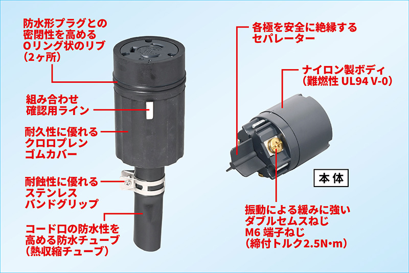 コードコネクタボディ 60A | アメリカン電機株式会社