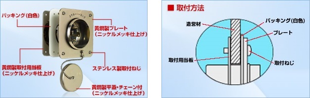 防水形フランジインレット(耐じん・防噴流形) 30A アメリカン電機株式会社