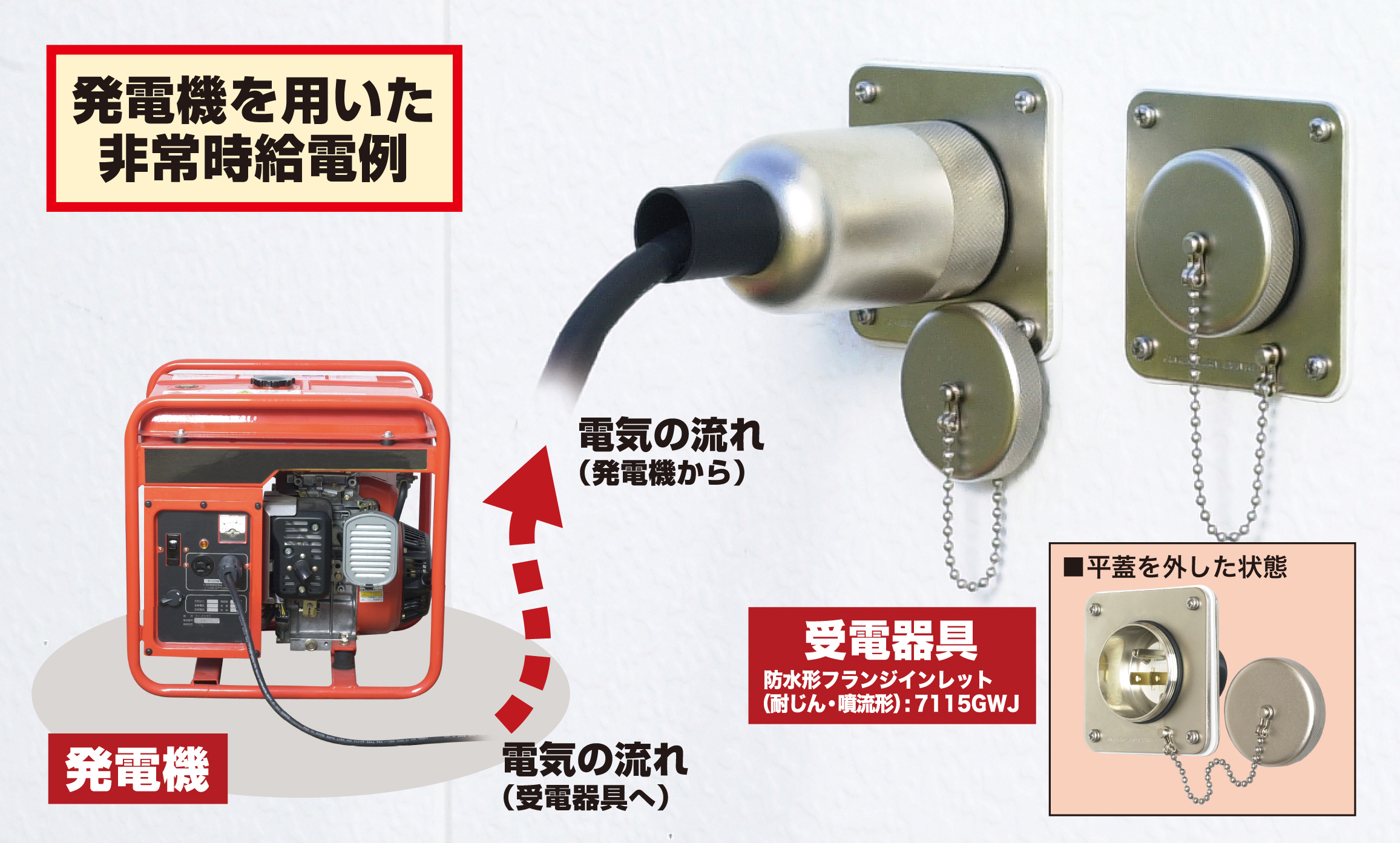 最大88％オフ！ ###Яアメリカン電機 白色 防水形フランジインレット 引掛形 20A 接地形2P 480V NEMA L8-20 受注生産 